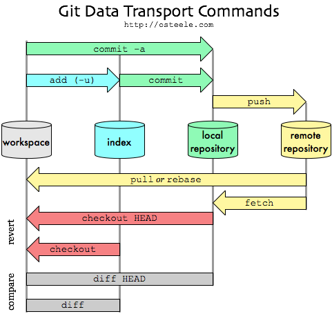 git_cheat